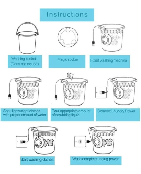 USB TURBINE WASH USED WHILE WASHING CLOTHS IN ALL KINDS OF PLACES MOSTLY HOUSEHOLD BATHROOMS. - Image 3